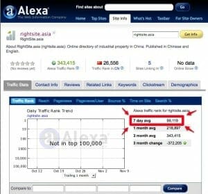 RightSite Skids on Alexa 2009-11-15 RightSite Slides to #99,000 on Sunday