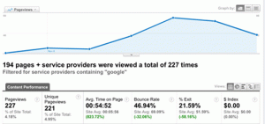 Google Traffic Shows Interest in China Real Estate Site