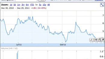 E-house buys back CRIC