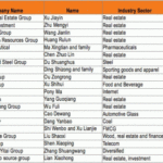 table of China's biggest givers to charity in 2012