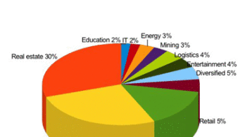 Shanghai real estate billionaires