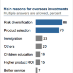 Reasons for Overseas Investment