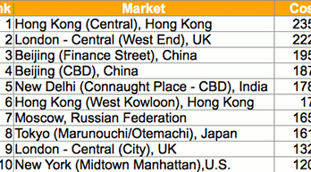 Global office rent table