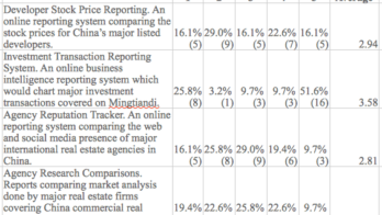 Mingtiandi survey results