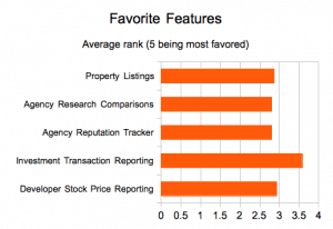 real estate survey results