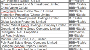 China developer table