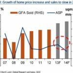 china home price