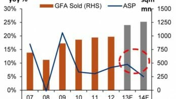 china home price