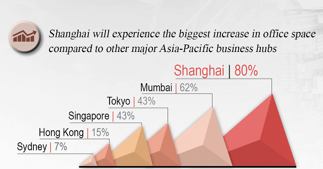 JLL Shanghai Office 2020