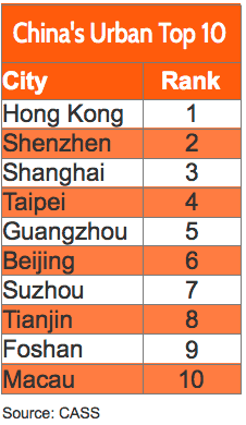 Competitiveness of China's cities in 2014