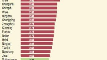 investment prospects