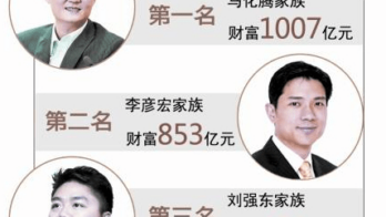 Fortune China 100