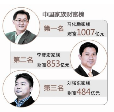Fortune China 100