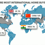 foreign buyers of US homes