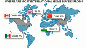 foreign buyers of US homes