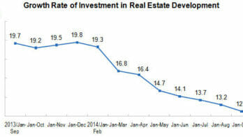 China real estate investment growth