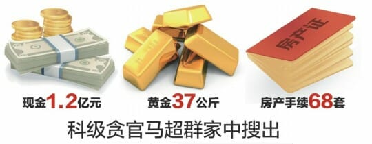 Hebei official's loot