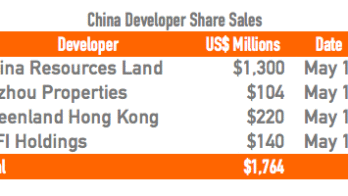 China developer table