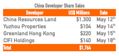 China developer table