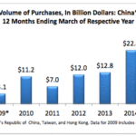 Chinese home buying growth