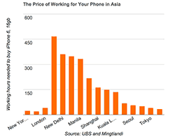 iphone cost