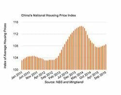 home price index