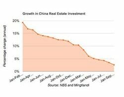 investment chart