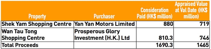 asset table
