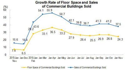China home sales