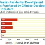 Chinese in Australia