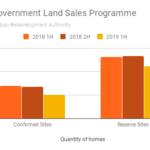 Singapore Government Land Sales Programme