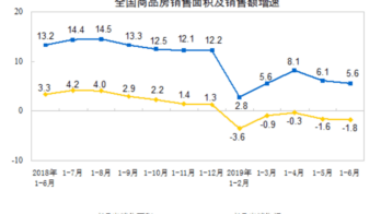 housing sales index