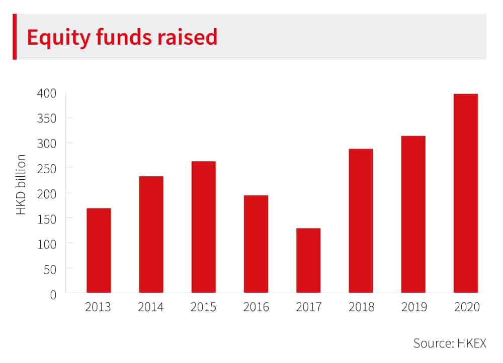 chart for jll sponsored story april 2021