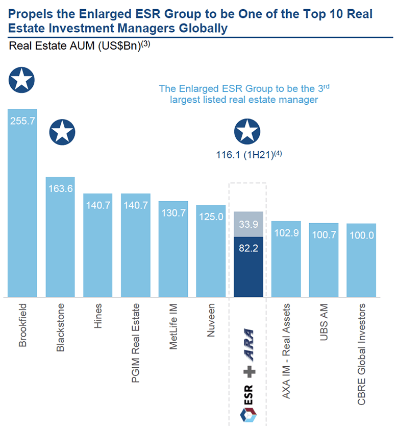 global managers