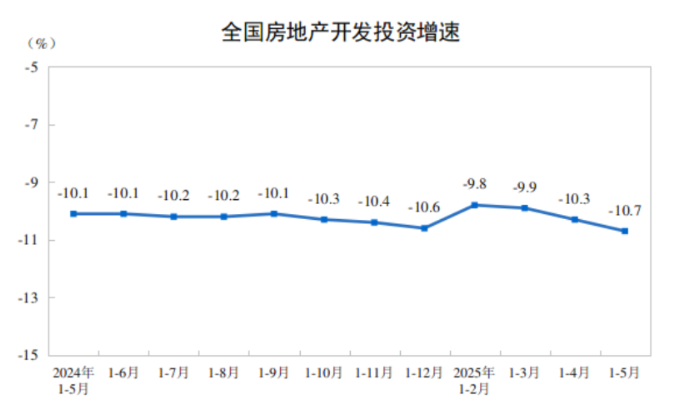 China real estate investment