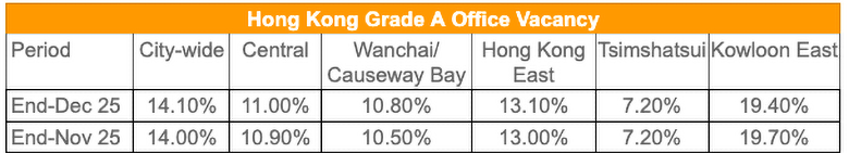 Hong Kong Office leasing